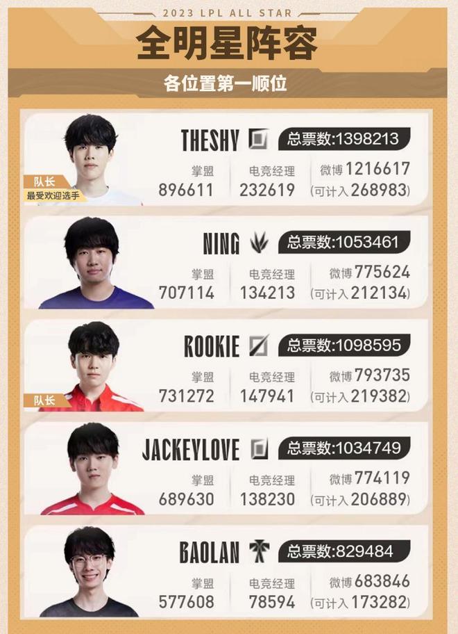 的进攻效率